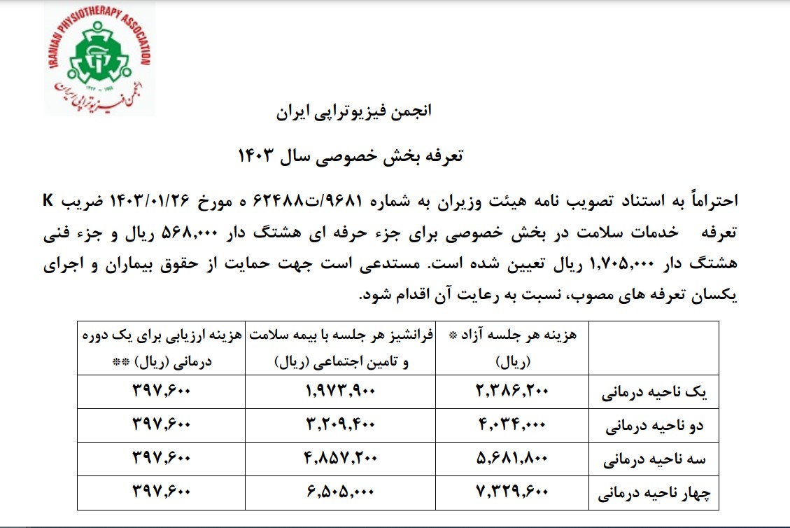 تعرفه انجمن فیزیوتراپی برای کلینیک خصوصی تعرفه انجمن فیزیوتراپی برای کلینیک خصوصی